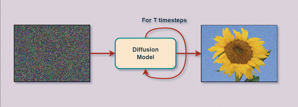 DDPM for Super Resolution DDPM for Super Resolution